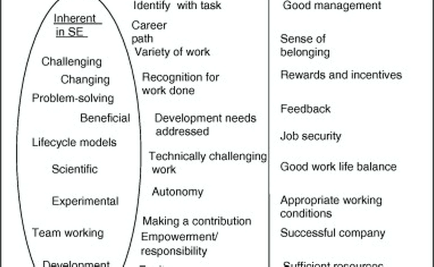 Motivation system development workshop