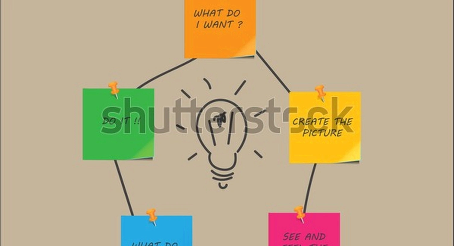 Self-motivation techniques training